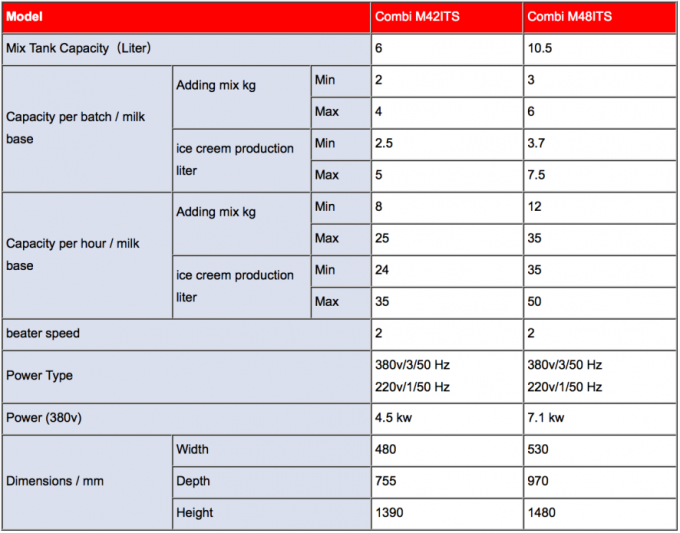 Hocheffiziente und kommerzielle Eismaschine aus Edelstahl 0