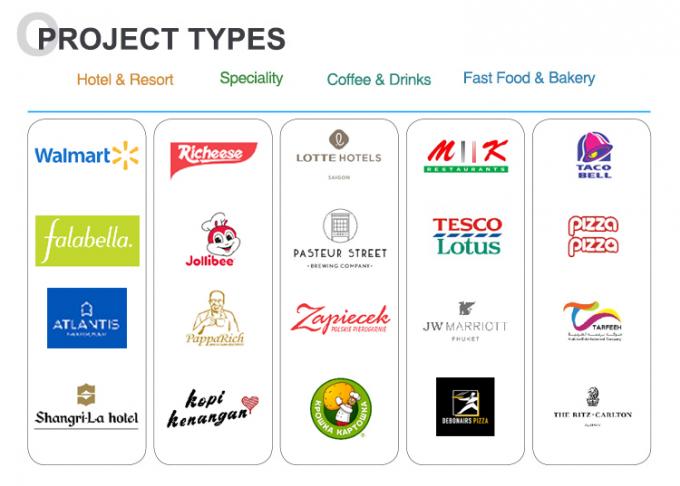 Küchenausstattung Range Glead Kitchen 18 Jahre Erfahrung 180 Kunden weltweit Gewerblicher Backofen 0