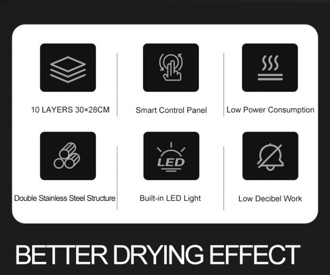 Küchenausstattung Range Glead Kitchen 18 Jahre Erfahrung 180 Kunden weltweit Gewerblicher Backofen 2