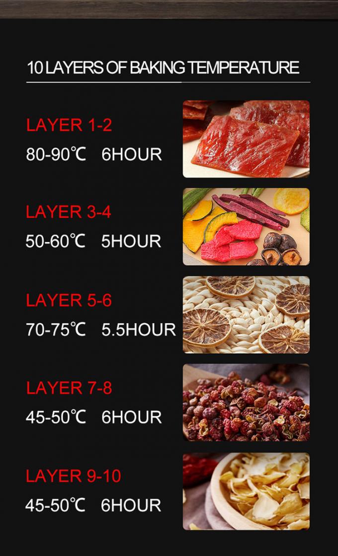 Küchenausstattung Range Glead Kitchen 18 Jahre Erfahrung 180 Kunden weltweit Gewerblicher Backofen 6