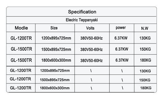 Standfestes 130kg Gasbetriebenes SS304 Hotel Teppanyaki Grill LPG/Naturgas