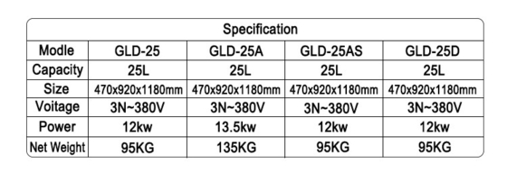 Gewerbliches Hotel 25L Brathähnchenmaschine 13,5 kW Leistung Ölfilterungssystem enthalten